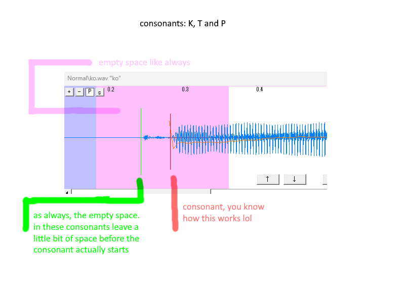 UTAU OTO tutorial consonant k t p.png