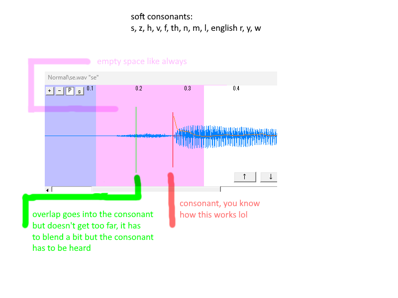 UTAU OTO tutorial soft consonant.png