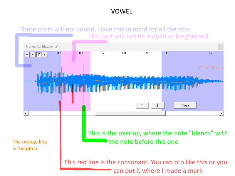 UTAU OTO tutorial vowel.png