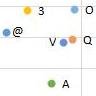 Calculate your vowels with Praat and MS Excel